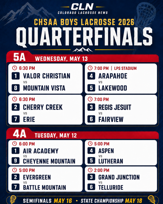 Colorado Boys Lacrosse Playoffs: 5A and 4A Quarterfinals Set for This Week