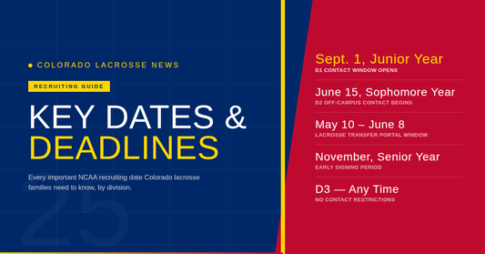 Colorado Lacrosse Recruiting: Key Dates and Deadlines Every Family Needs to Know