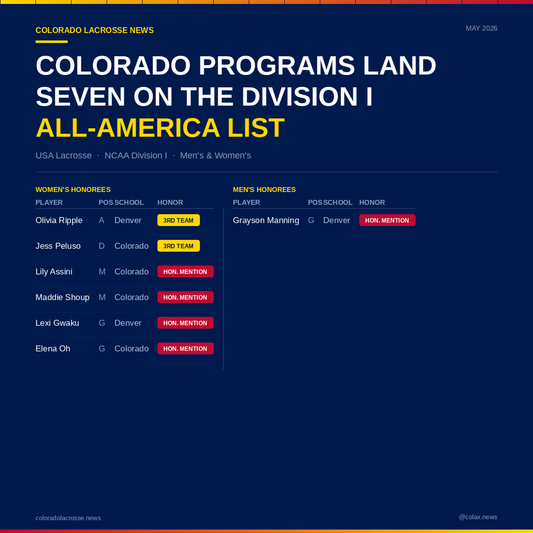 Colorado Women Make History on USA Lacrosse Division I All-America List